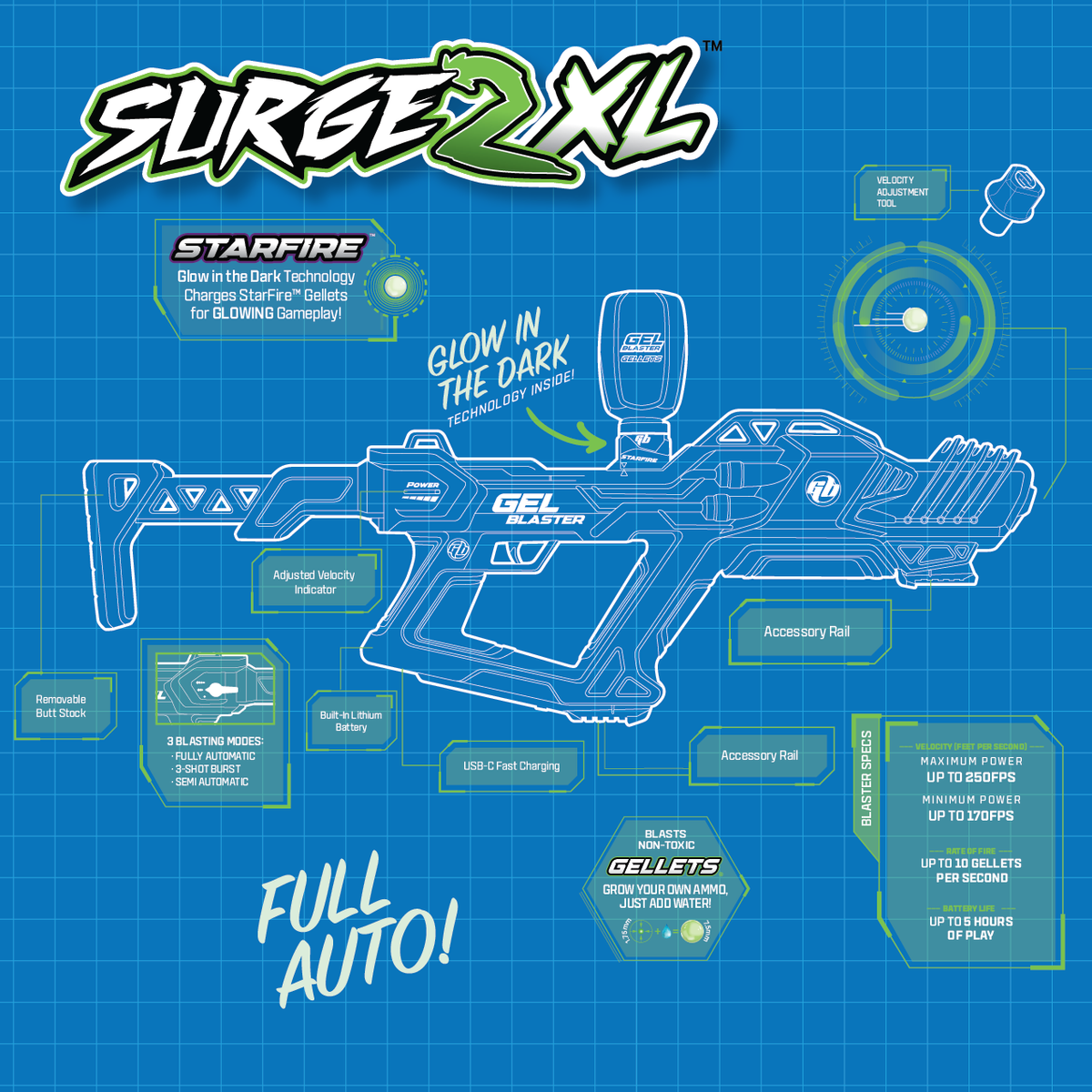 Surge 2XL